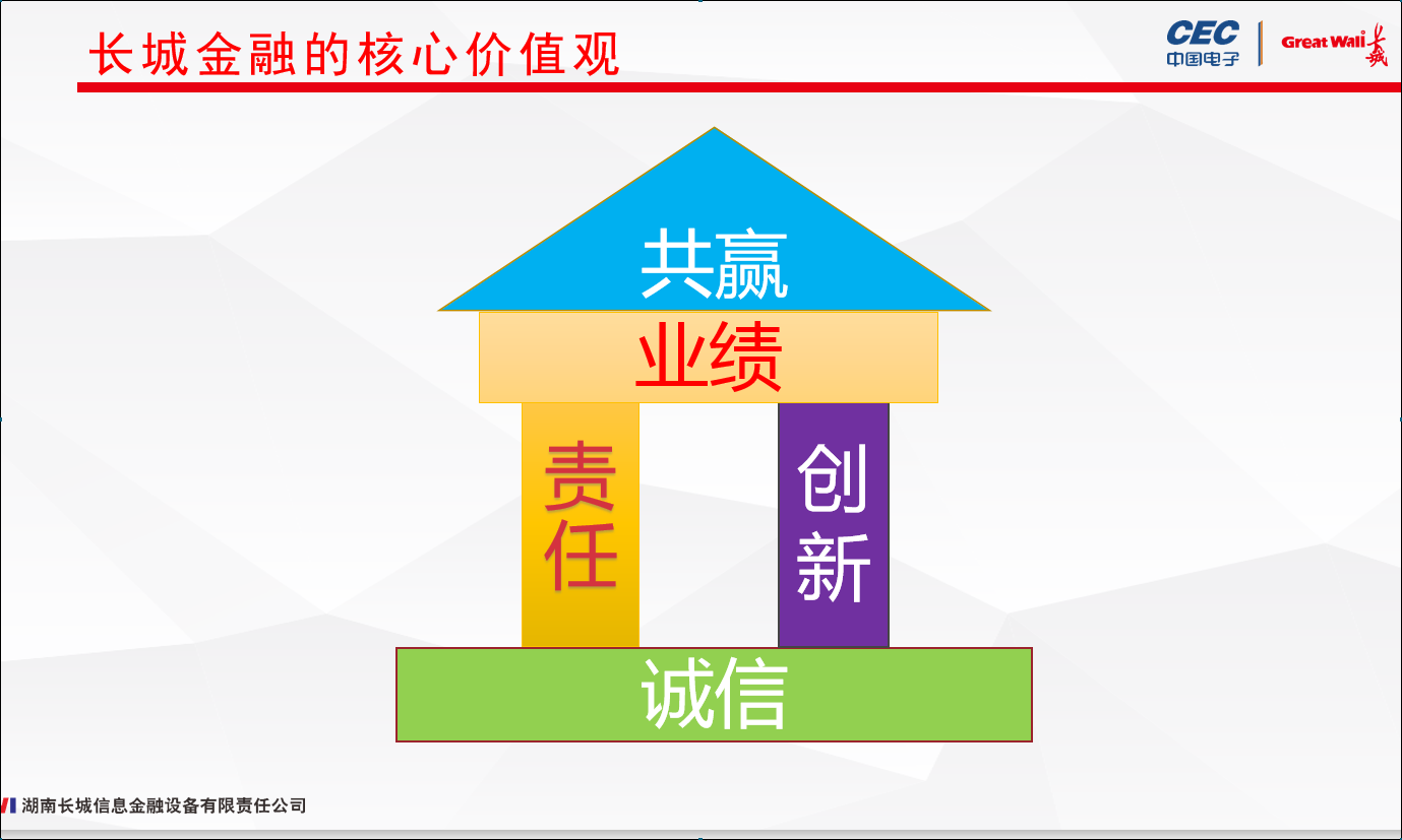 long8金融发布“企业文化核心理念”